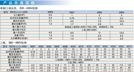 臺(tái)安N310系列變頻器