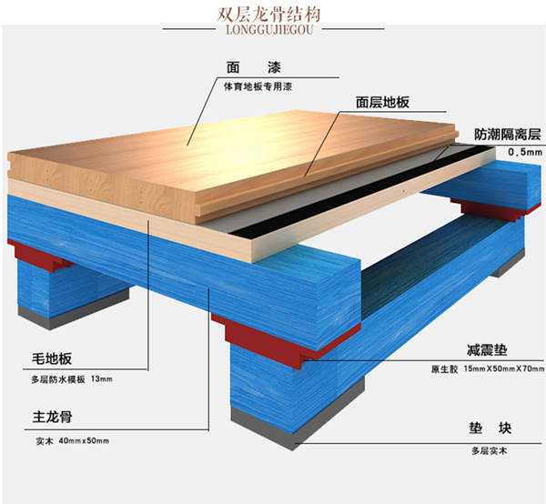 供應(yīng)廣西籃球場(chǎng)專業(yè)木地板價(jià)格 體育館運(yùn)動(dòng)木地板廠家