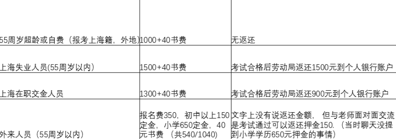 月嫂培訓(xùn) 好消息！好消息！上海舟炬教育月嫂培訓(xùn)降價了