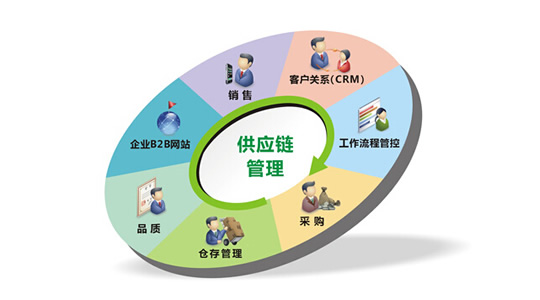 連鎖藥店會(huì)員管理解決方案