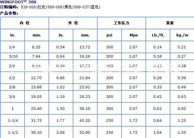 美國Goodyear固特異Wingfoot?空氣及多用途管 馬牌ContiTech