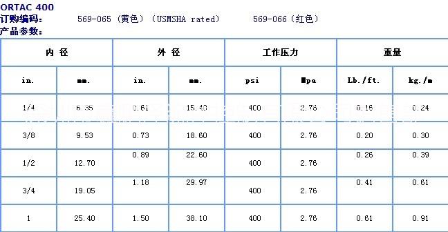 美國(guó)Goodyear固特異Ortac?空氣及多用途管 馬牌ContiTech
