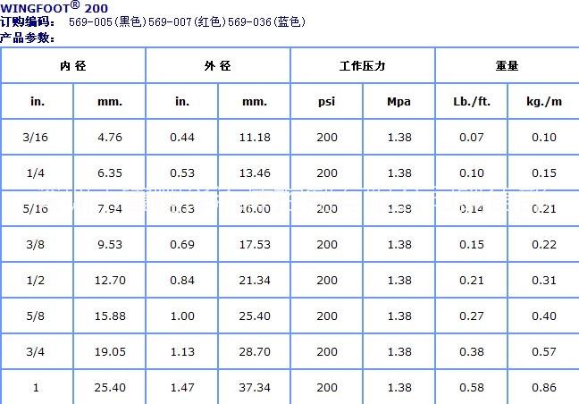 美國Goodyear固特異Wingfoot?空氣及多用途管 馬牌ContiTech