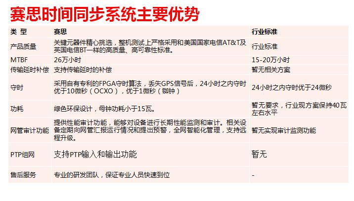NTP時(shí)間服務(wù)器  NTP時(shí)間服務(wù)器 衛(wèi)星時(shí)鐘同步