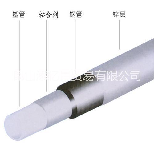 供應(yīng)鍍鋅管襯塑鋼管金州華岐友發(fā)規(guī)格齊全 江蘇鍍鋅管襯塑鋼管金州華岐友發(fā)