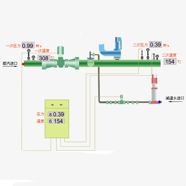 蒸汽減溫減壓系統(tǒng) 蒸汽減溫減壓系統(tǒng)廠家 蒸汽減溫減壓系統(tǒng)價格