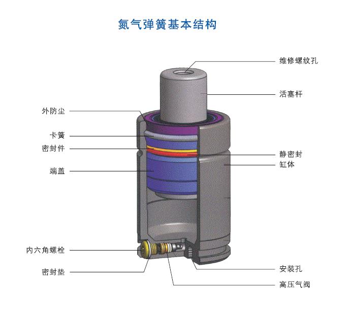 MACKENNA邁肯納氮氣彈簧上海氮氣彈簧，模具氮氣彈簧，模具彈