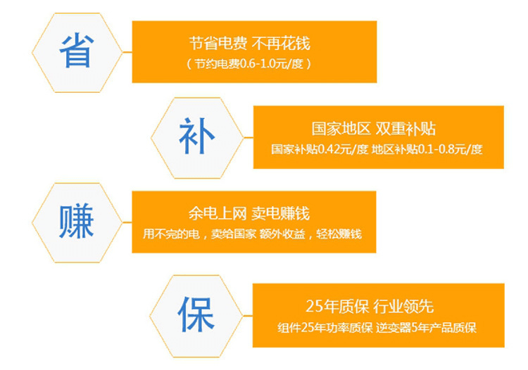 并網型10KW家用太陽能發(fā)電系統(tǒng)價格/收益