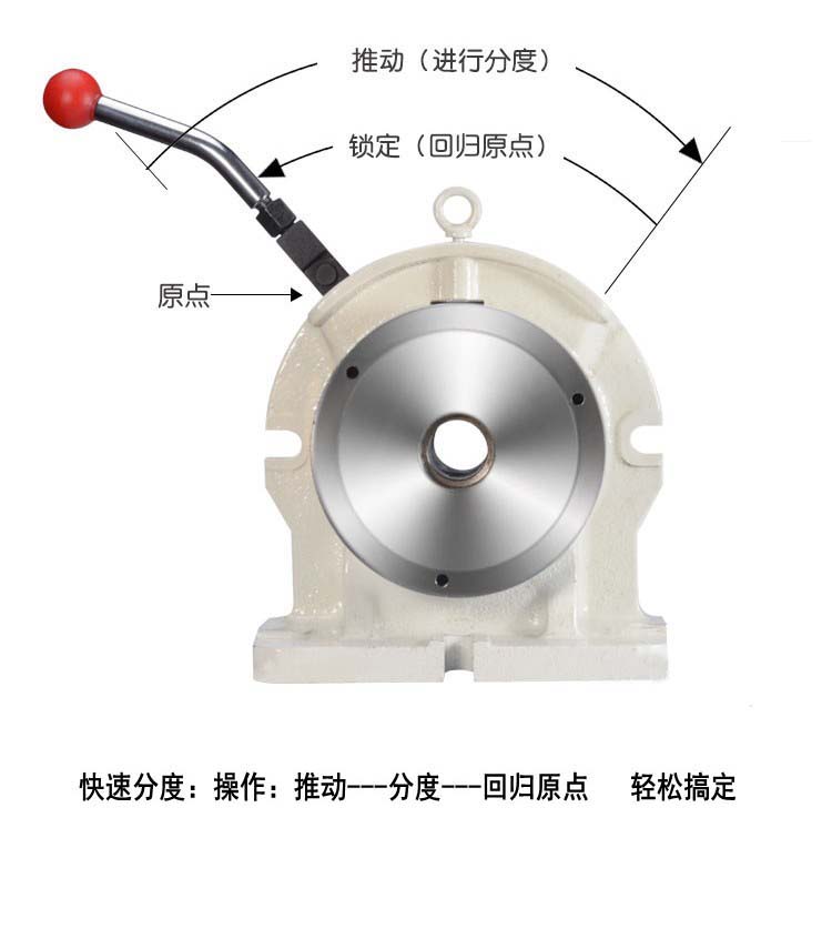 臺灣24等分快速分割器沃源機(jī)械 臺灣24等分快速分割器帶卡盤