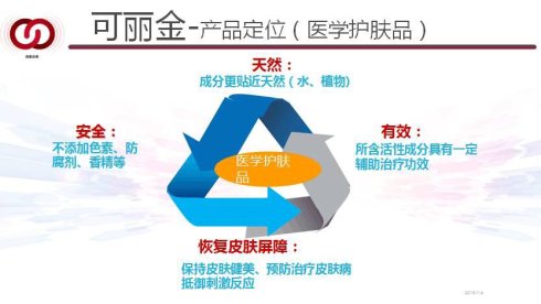 可麗金護膚系列真實成分到底對肌膚如何？ 可麗金的主要成分