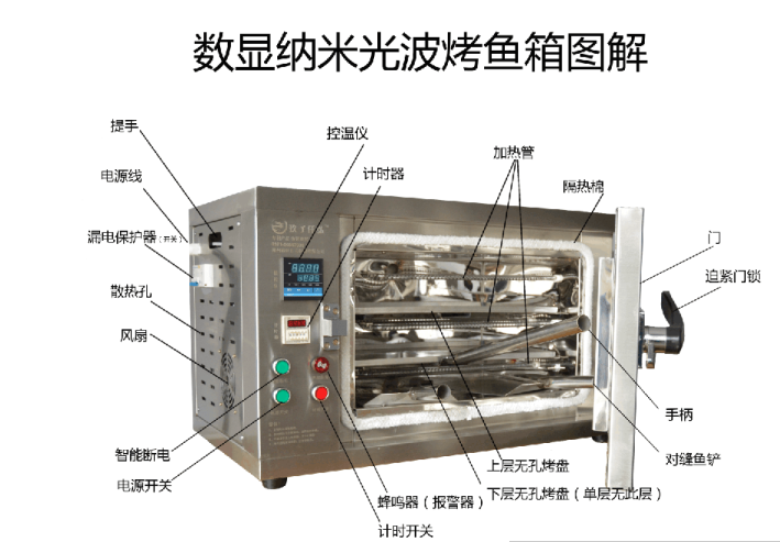 全國包郵供應(yīng)無煙烤魚箱+烤串爐+電烤魚箱+燒烤爐
