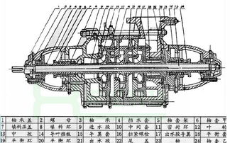 D型泵系單吸多級分段式離心泵結(jié)構(gòu)圖及說明@ D型泵系哪家便宜