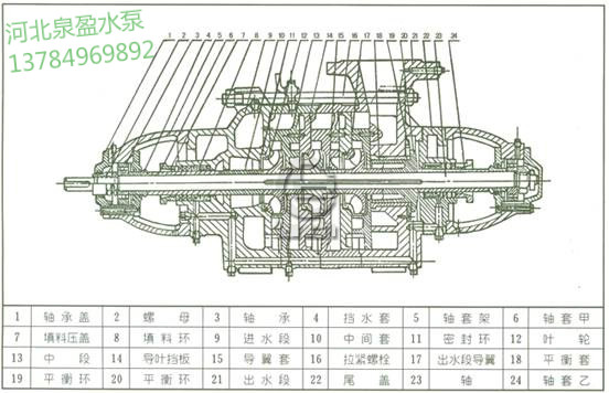 D型泵系單吸多級分段式離心泵結(jié)構(gòu)圖及說明@ D型泵系哪家便宜