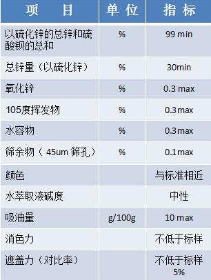 蕪湖龍曼立德粉B311