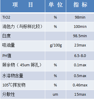 蕪湖龍曼銳鈦型室內(nèi)涂料通用型鈦粉LA101 龍曼銳鈦型二氧化鈦LA101