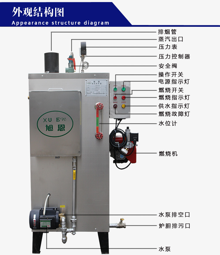 旭恩30KG天然氣液化氣蒸氣鍋爐豆腐工業(yè)小型燃?xì)夤?jié)能鍋爐