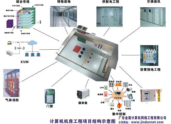 承建廣東地區(qū)機房工程，網(wǎng)絡工程