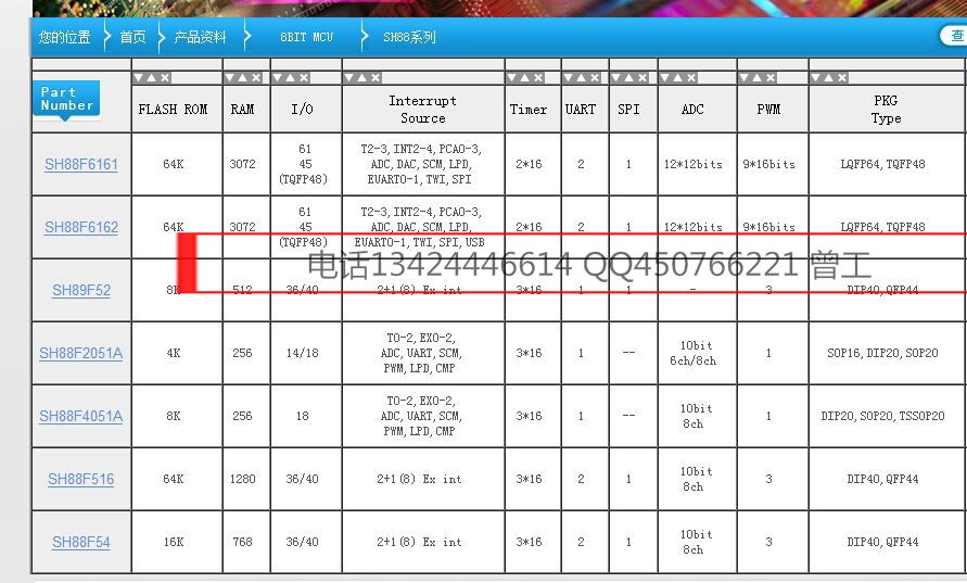 原裝現(xiàn)貨供應(yīng) 中穎  SH88F4051AX  SINOWEALTH 原理圖，程序例子，燒錄器