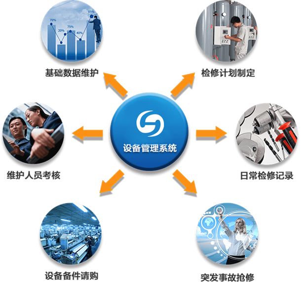 沈陽設備點檢系統(tǒng)