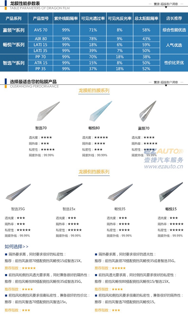 新車貼膜重慶壹捷給出中肯建議！重慶壹捷前漆蓋保護(hù)膜驚爆體驗(yàn)價(jià)780元！ 美國(guó)龍膜 進(jìn)口龍膜