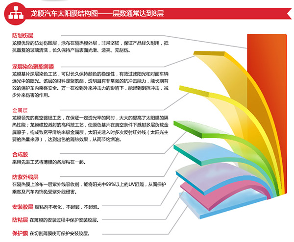 新車貼膜重慶壹捷給出中肯建議！重慶壹捷前漆蓋保護(hù)膜驚爆體驗(yàn)價(jià)780元！ 美國(guó)龍膜 進(jìn)口龍膜