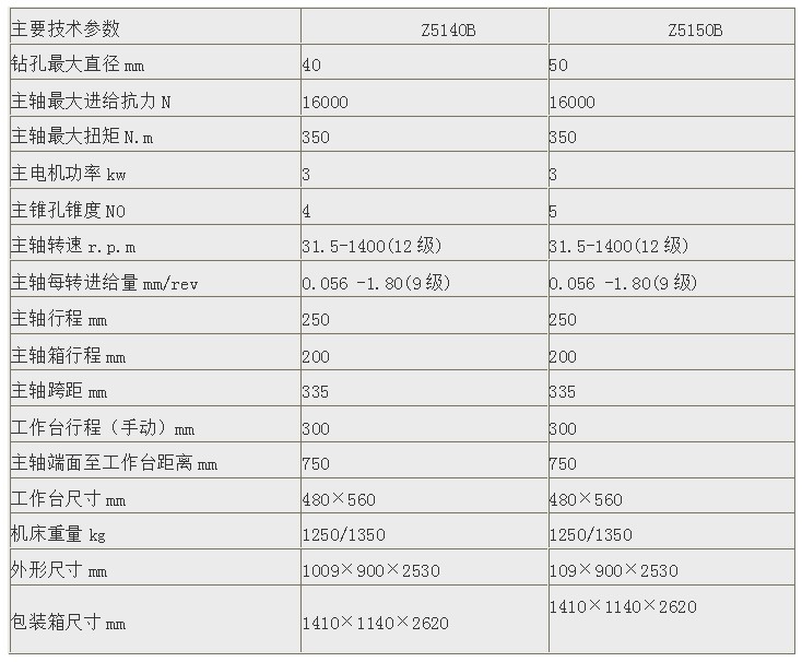 z5150/z5140立式鉆床主 鉆床主軸行程可定制深孔立式鉆床