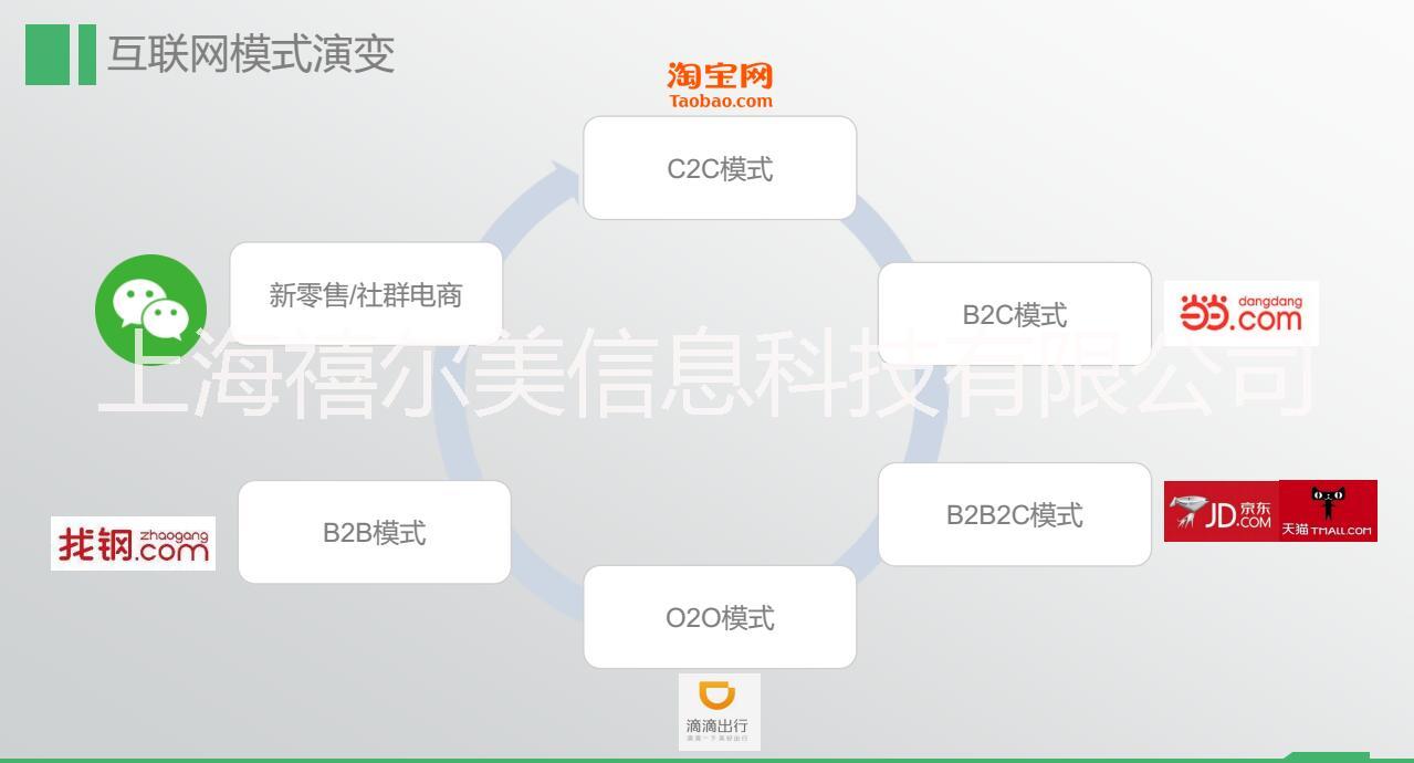 美容院微信小程序 美容院微信小程序、上海微信小程序