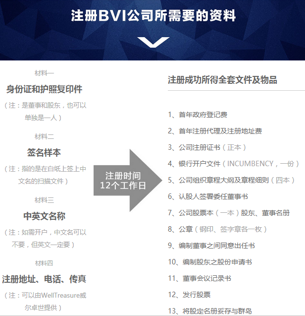 英屬維京群島離岸BVI公司注冊|威爾卓世您身邊的企業(yè)服務(wù)*