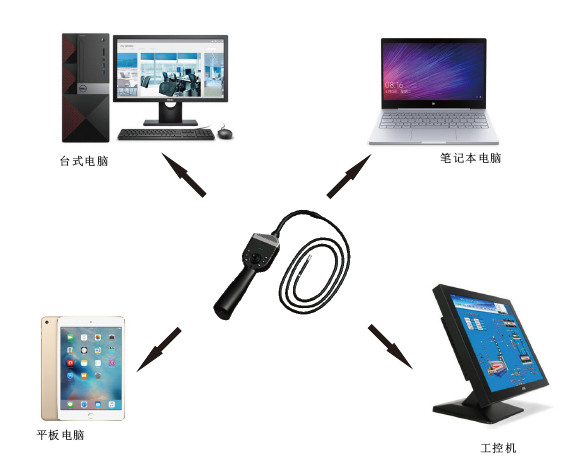 內(nèi)窺鏡工業(yè)內(nèi)窺鏡 工業(yè)內(nèi)窺鏡高清 定制化內(nèi)窺鏡  工業(yè)內(nèi)窺鏡在線 工業(yè)內(nèi)窺鏡定制