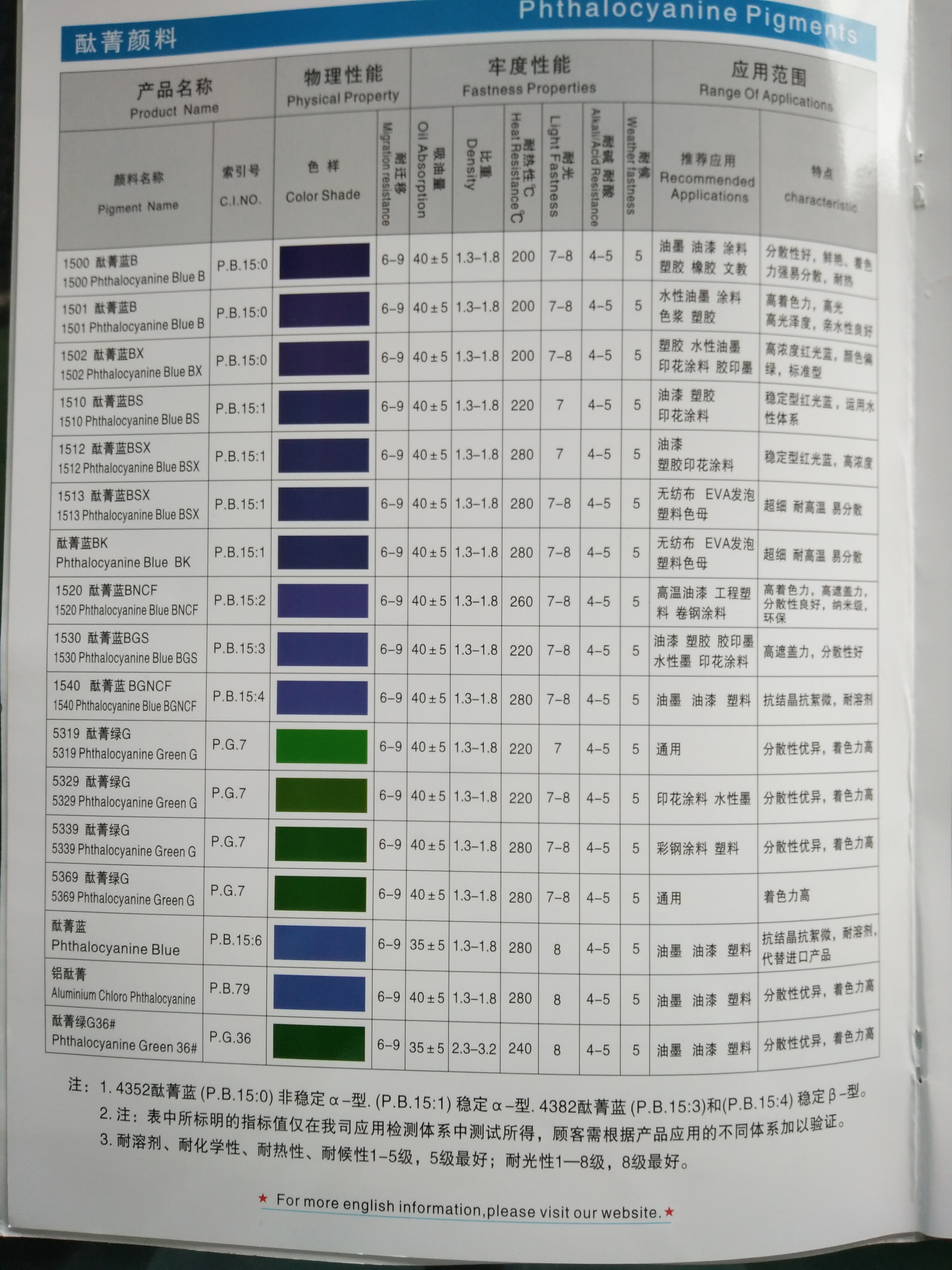 金福彩中*環(huán)保外墻涂料用超細(xì)酞菁綠G