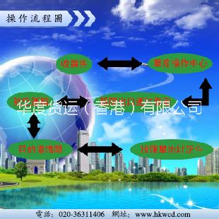 供應(yīng) 廣州到泰國雙清包稅專線一般多少天