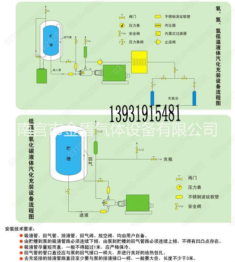 低溫液體充裝設(shè)備及配件