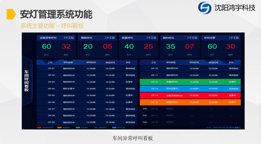 沈陽目視化系統(tǒng) 安燈系統(tǒng) 精益生產(chǎn),咨詢規(guī)劃,系統(tǒng)開發(fā)