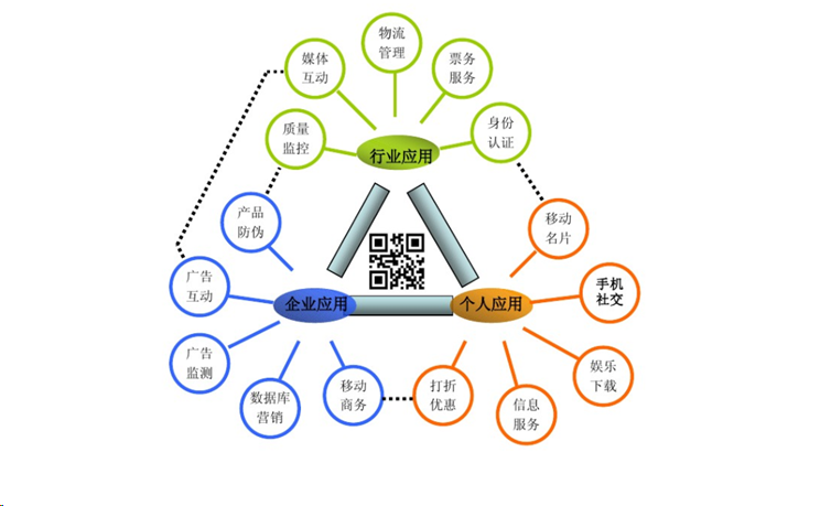 沈陽市二維碼工廠管理系統(tǒng).二維碼,RFID,生產(chǎn)追溯,物料拉動