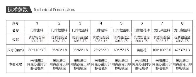折疊門
