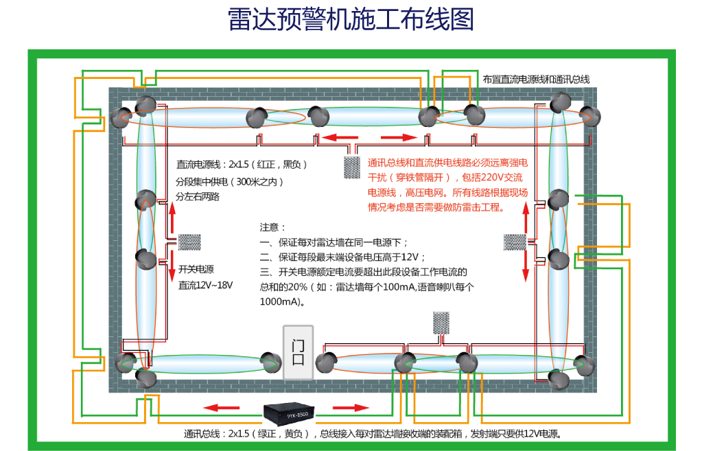 突破性的監(jiān)獄周界雷達(dá)預(yù)警機，油田周界入侵報警系統(tǒng)