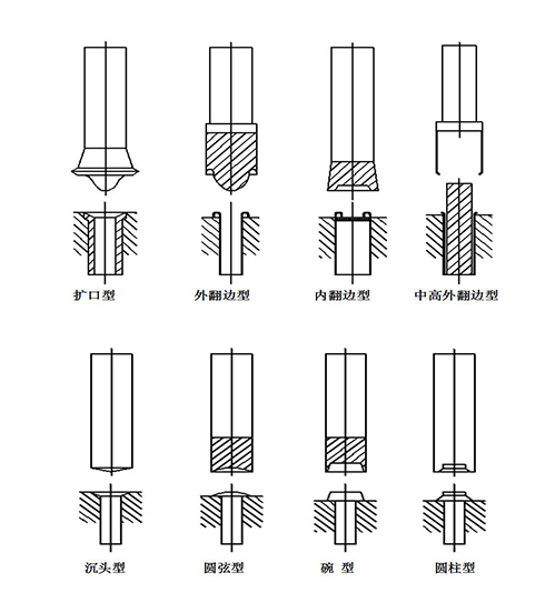 供應(yīng)精密氣動(dòng)旋鉚機(jī)  終身維護(hù) 2年包修
