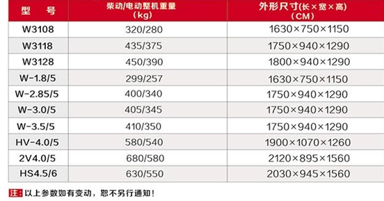 河南睿楊  紅五環(huán) W3108礦山用活塞式空壓機(jī)