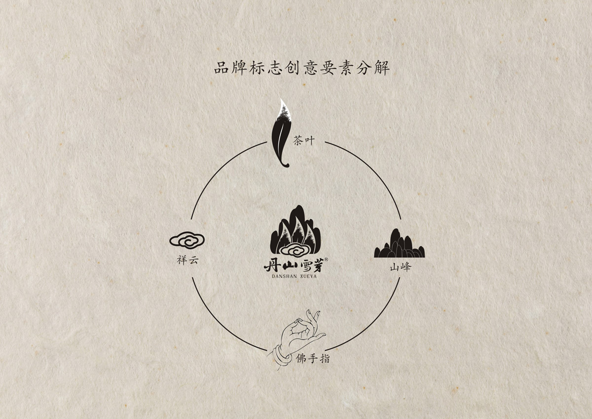 成都農產品食品設計和包裝設計