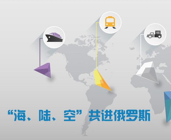 供應(yīng)俄羅斯陸運(yùn) 零擔(dān)整車門到門包清關(guān)20公斤以上適合