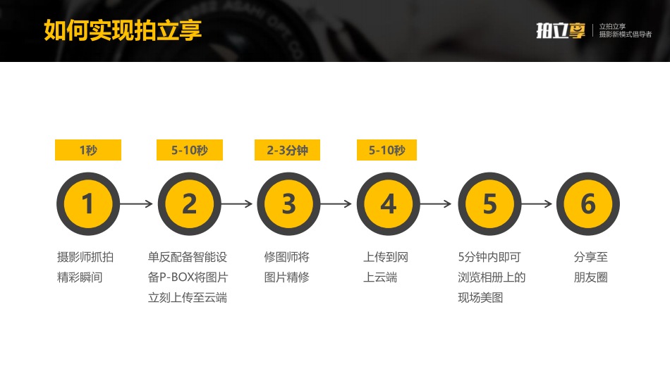 三牛文化拍立享上線了！ 照片直播軟件用拍立享 三牛文化—拍立享！
