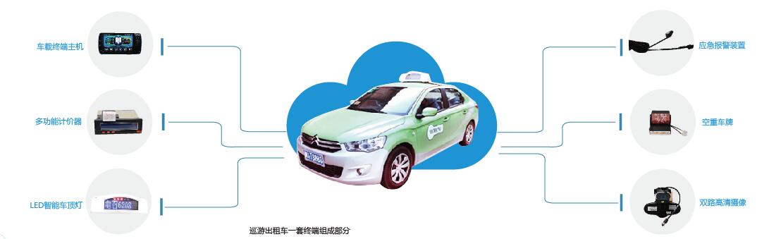 出租車管理系統(tǒng)，提升出租車公司司機(jī)收入，可開展城際網(wǎng)約業(yè)務(wù)。 出租車系統(tǒng)平臺(tái)