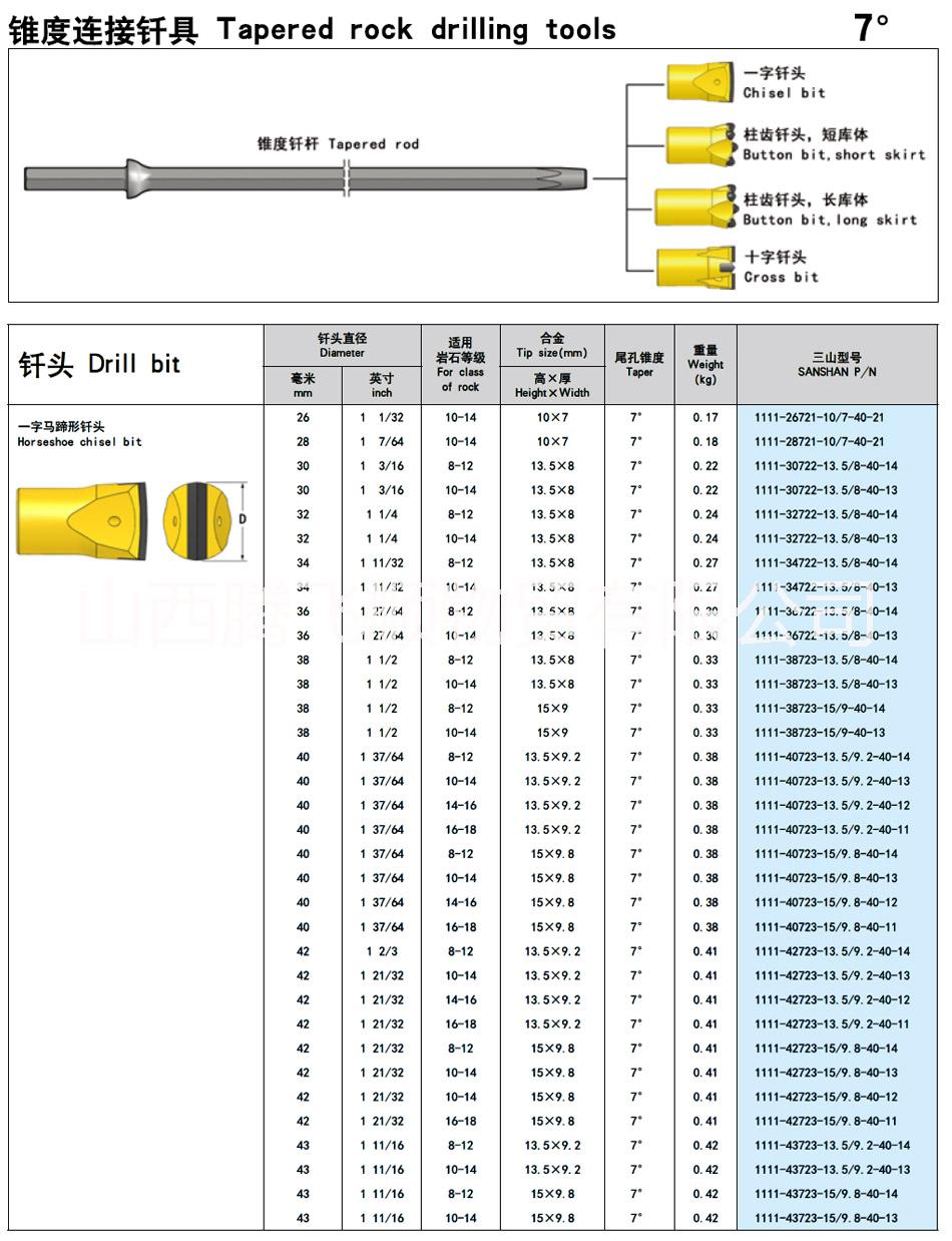礦山隧道工程施工巖石鉆孔鑿巖風(fēng)鉆頭 山東三山一字型合金釬頭