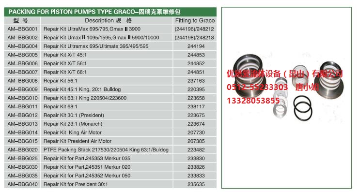 有恩愛供應(yīng) 固瑞克Graco進(jìn)口泵維修包