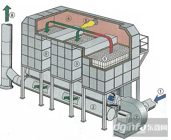 RTO蓄熱式氧化焚燒爐、蓄熱式氧化焚燒爐廠家、蓄熱式氧化焚燒爐價格、蓄熱式氧化焚燒爐哪家好