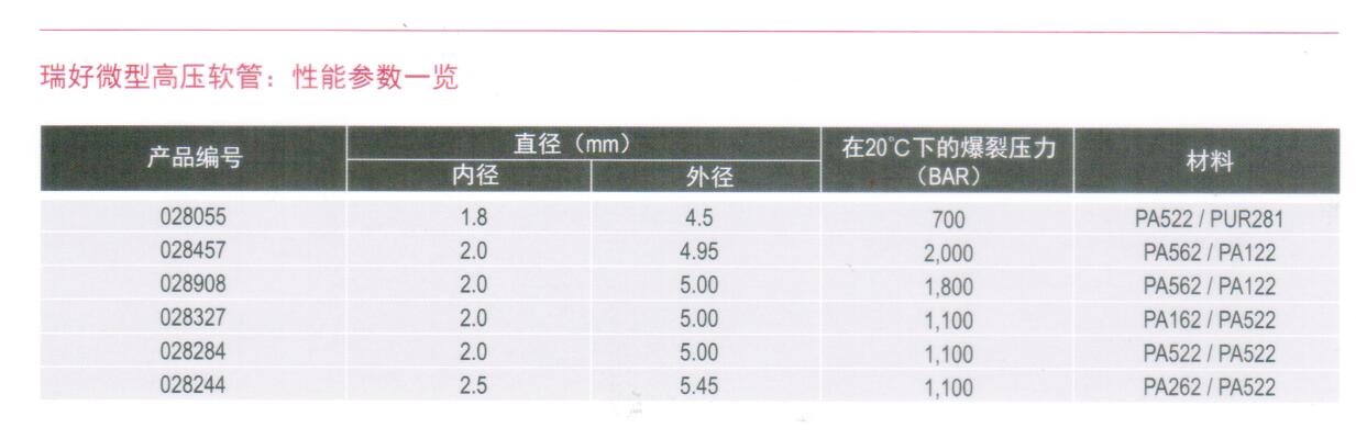 德國REHAU瑞好微型高壓軟管 敞篷轎車液壓軟管