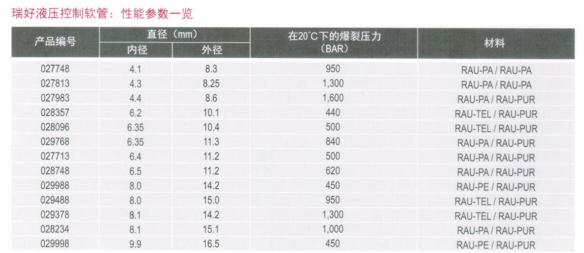 德國REHAU瑞好液壓控制軟管 重工業(yè)吊裝標(biāo)準(zhǔn) 機(jī)械臂管