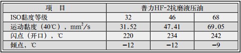 長城抗磨液壓油 東莞長城/抗磨液壓油/廠家直銷/* 謝小姐22294910