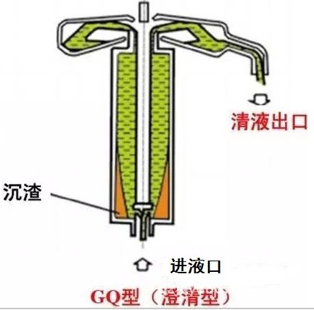 小球藻采收管式分離機