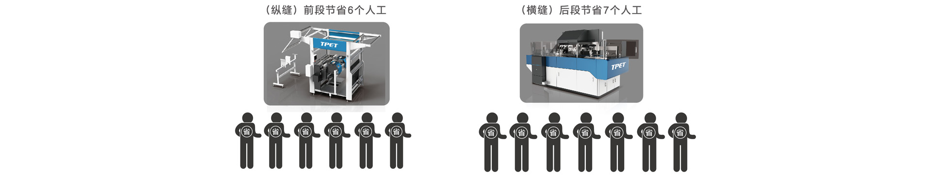 供應(yīng)TPET  全自動(dòng)全棉毛巾機(jī)ET-5833